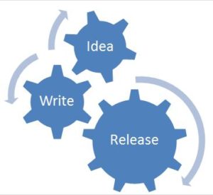 idea-write-release